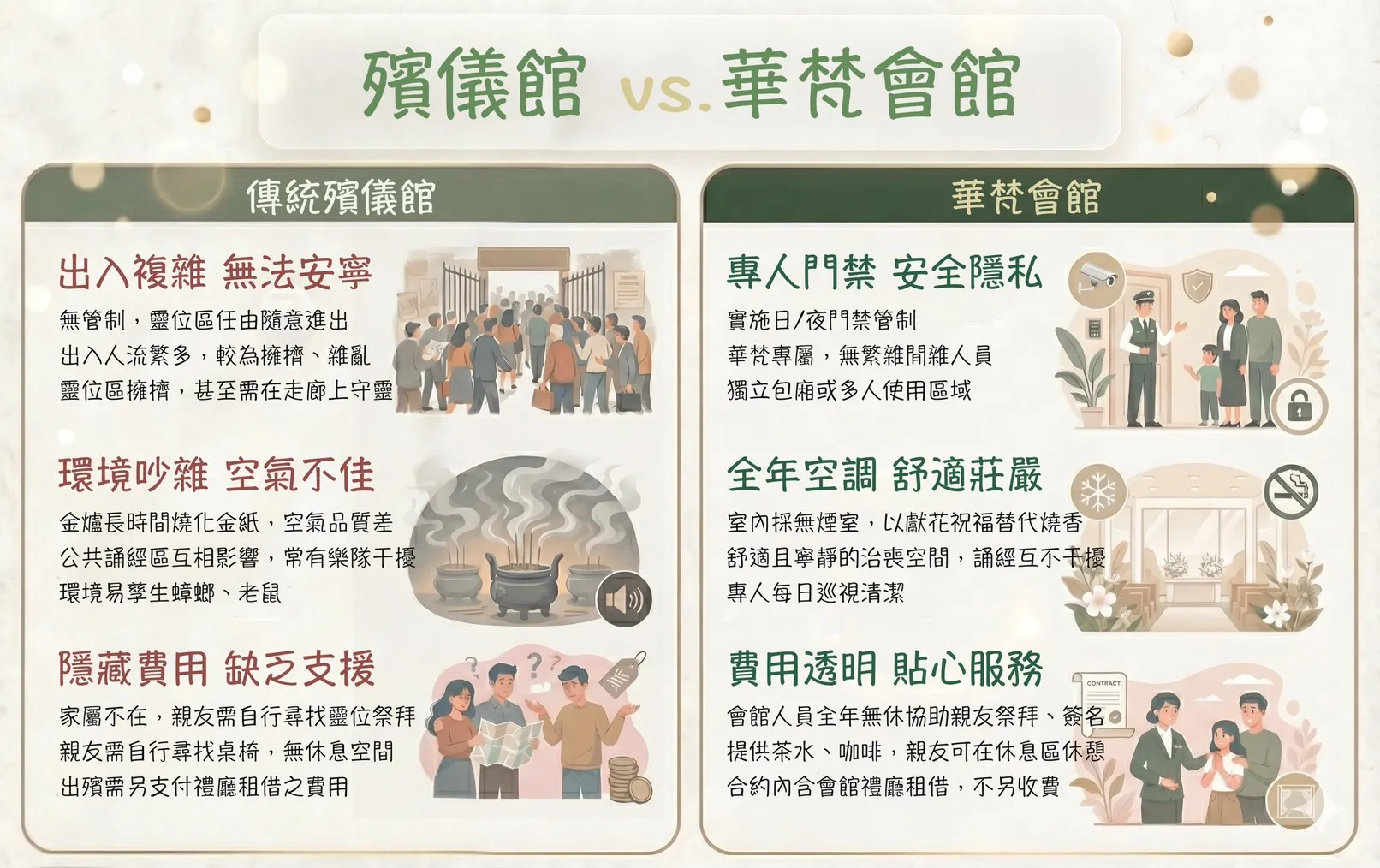 華梵會館與公立殯儀館差異一覽圖